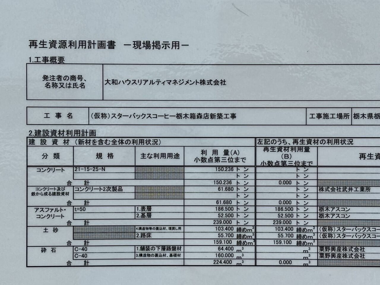 スターバックス箱森町計画書